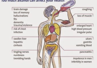 Effects of Alcohol